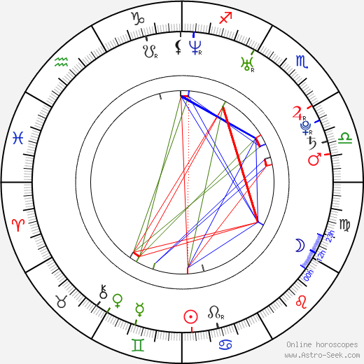 Matt Harwell birth chart, Matt Harwell astro natal horoscope, astrology