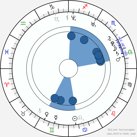 Matthew Mercer wikipedia, horoscope, astrology, instagram