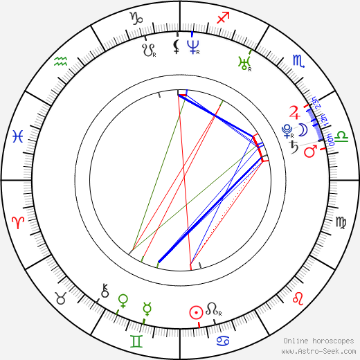 Matthew Mercer birth chart, Matthew Mercer astro natal horoscope, astrology