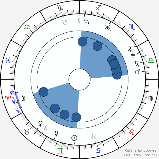 Missy Peregrym wikipedia, biography, birth chart, instagram Missy Peregrym wikipedia, horoscope, astrology, instagram
