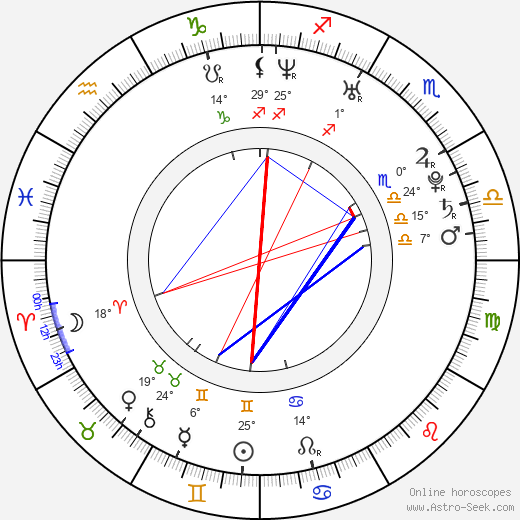 Missy Peregrym birth chart, biography, wikipedia 2024, 2025