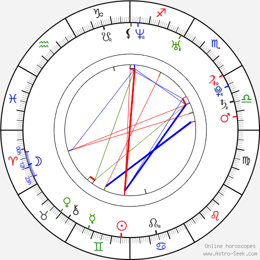 Missy Peregrym birth chart, Missy Peregrym astro natal horoscope, astrology