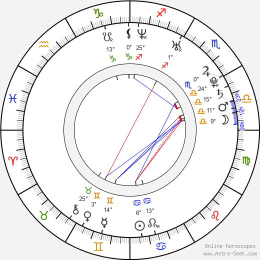 Mo Zhang birth chart, biography, wikipedia 2023, 2024