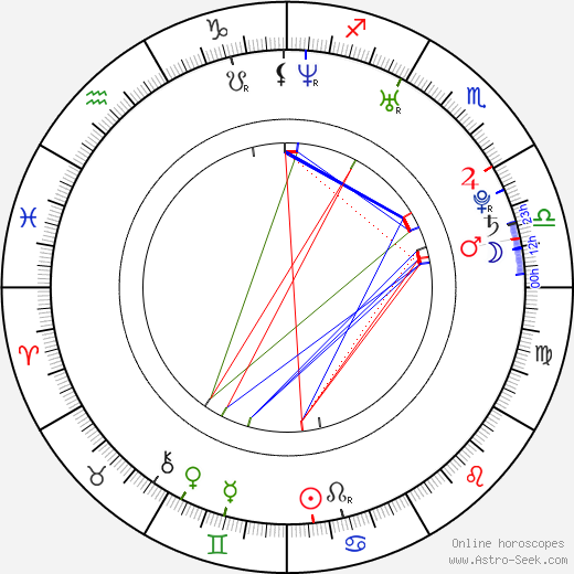 Mo Zhang birth chart, Mo Zhang astro natal horoscope, astrology