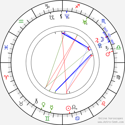 Momoko Saitó birth chart, Momoko Saitó astro natal horoscope, astrology