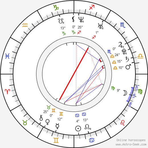 Mugdha Godse birth chart, biography, wikipedia 2024, 2025