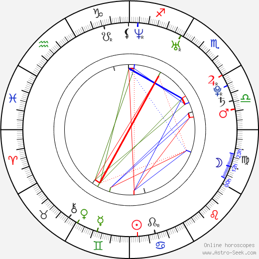 Mugdha Godse birth chart, Mugdha Godse astro natal horoscope, astrology
