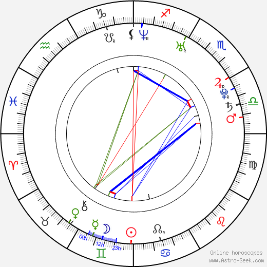 Necar Zadegan birth chart, Necar Zadegan astro natal horoscope, astrology