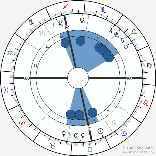 Nicola Balestri wikipedia, horoscope, astrology, instagram