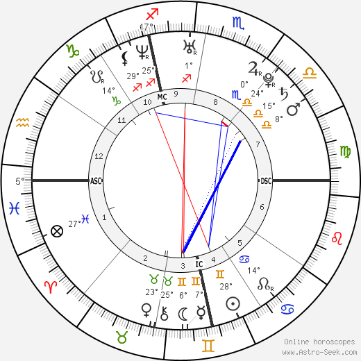 Nicola Balestri birth chart, biography, wikipedia 2023, 2024