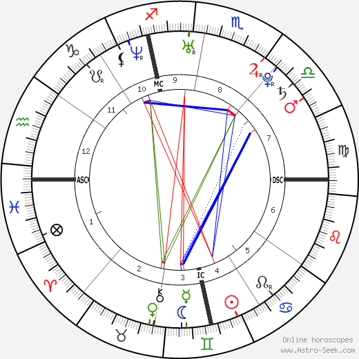 Nicola Balestri birth chart, Nicola Balestri astro natal horoscope, astrology