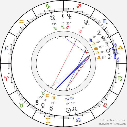 Ohene Cornelius birth chart, biography, wikipedia 2023, 2024