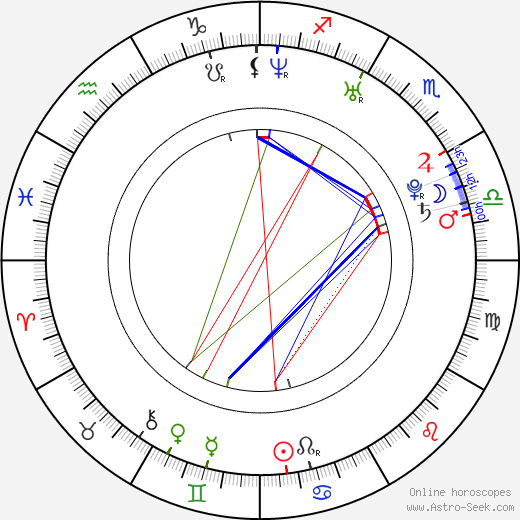 Ott Sepp birth chart, Ott Sepp astro natal horoscope, astrology