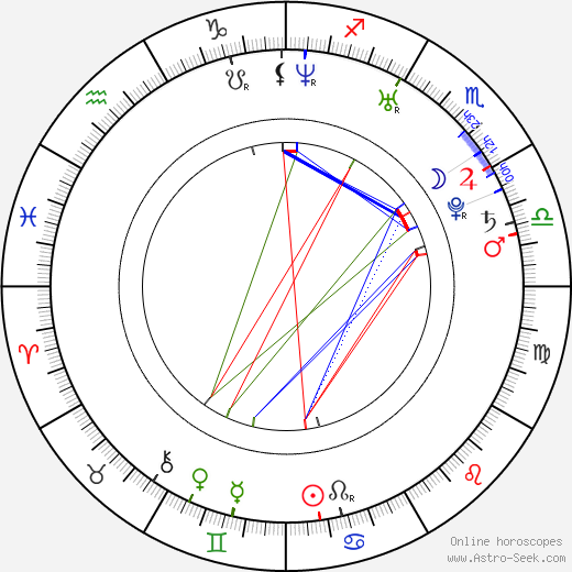 Ozan Akbaba birth chart, Ozan Akbaba astro natal horoscope, astrology