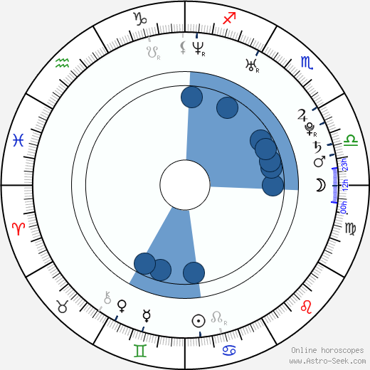 Pablo Azar horoscope, astrology, sign, zodiac, date of birth, instagram