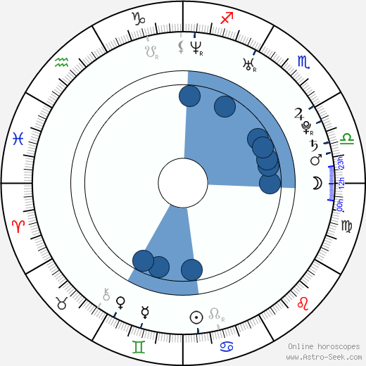 Pablo Azar wikipedia, horoscope, astrology, instagram