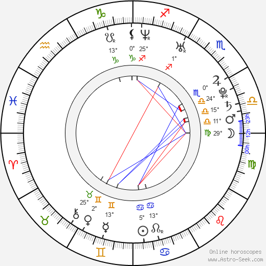 Pablo Azar birth chart, biography, wikipedia 2024, 2025