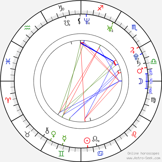 Pablo Azar birth chart, Pablo Azar astro natal horoscope, astrology