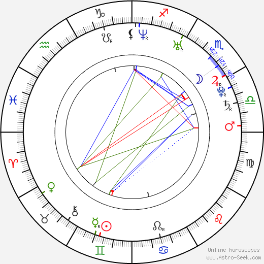 Petr Jánský birth chart, Petr Jánský astro natal horoscope, astrology