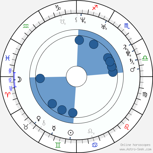 Petr Jaroš wikipedia, horoscope, astrology, instagram