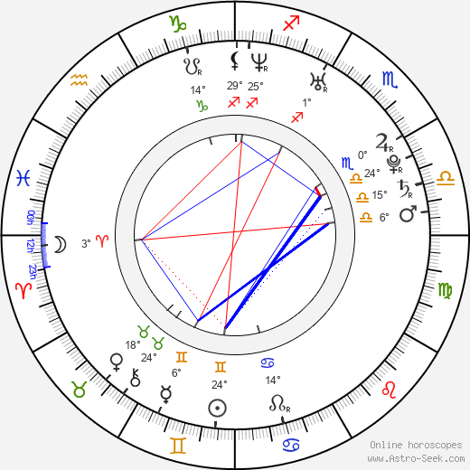 Petr Jaroš birth chart, biography, wikipedia 2024, 2025
