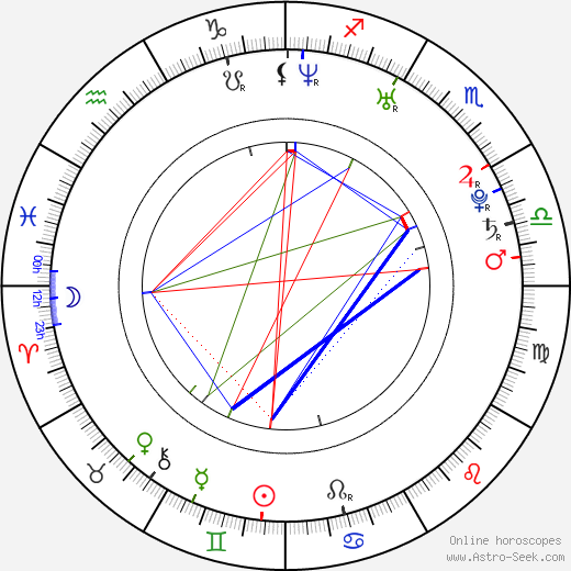 Petr Jaroš birth chart, Petr Jaroš astro natal horoscope, astrology