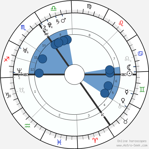 Prince William, Duke of Cambridge horoscope, astrology, sign, zodiac, date of birth, instagram