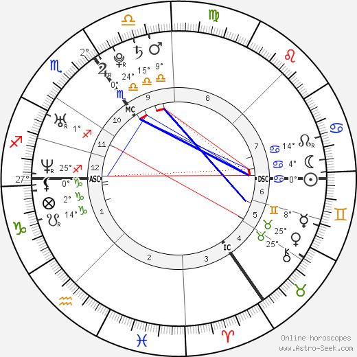 Prince William Astro Chart