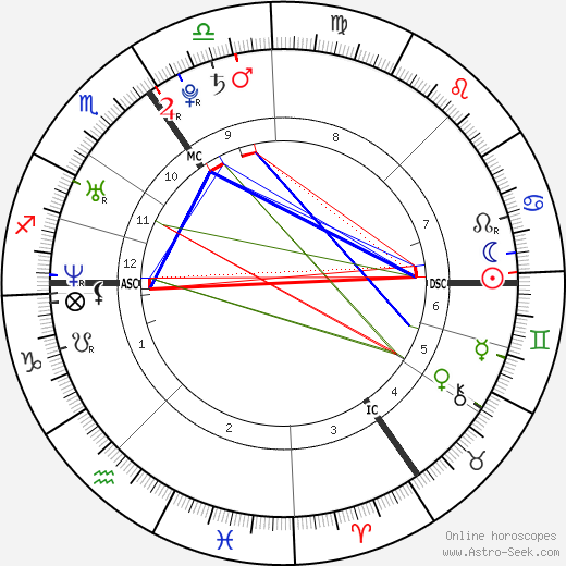 Prince William Birth Chart