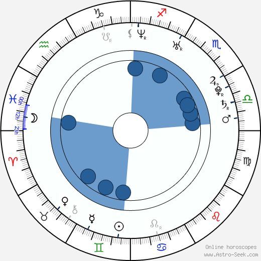 Roger J. Timber wikipedia, horoscope, astrology, instagram