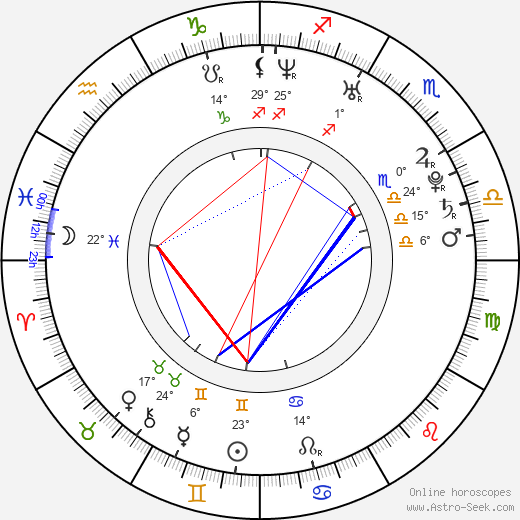 Roger J. Timber birth chart, biography, wikipedia 2024, 2025