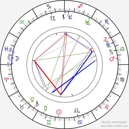 Roger J. Timber birth chart, Roger J. Timber astro natal horoscope, astrology