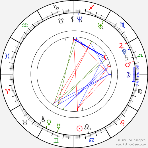 Roshawn Franklin birth chart, Roshawn Franklin astro natal horoscope, astrology