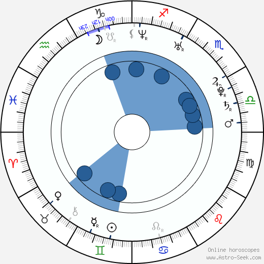 Roy Peter Link wikipedia, horoscope, astrology, instagram