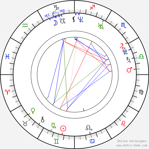 Roy Peter Link birth chart, Roy Peter Link astro natal horoscope, astrology