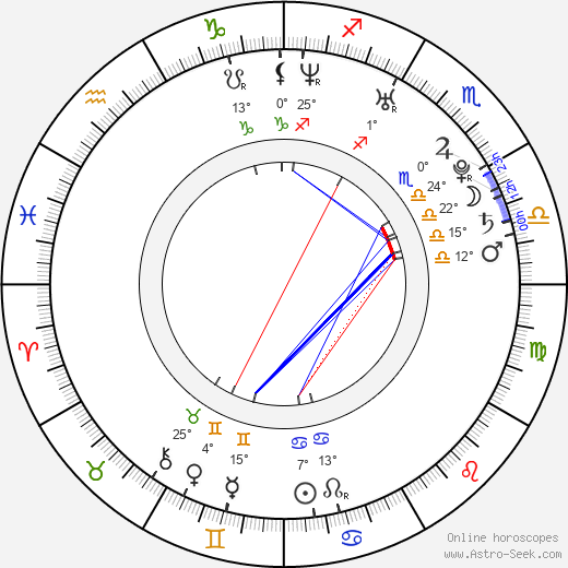 Sabrina Rose birth chart, biography, wikipedia 2023, 2024