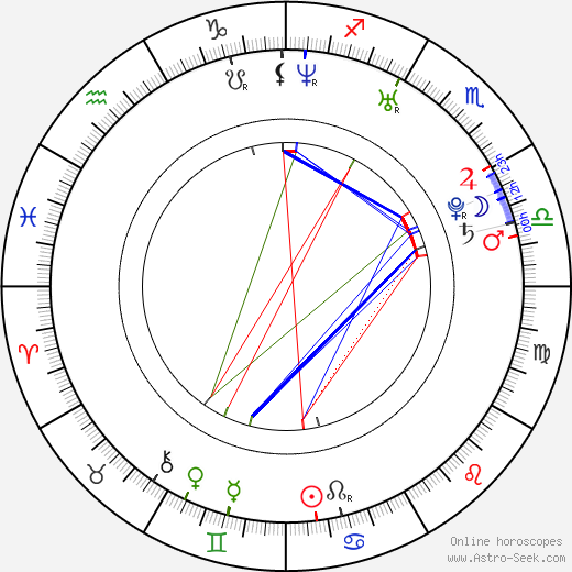 Sabrina Rose birth chart, Sabrina Rose astro natal horoscope, astrology