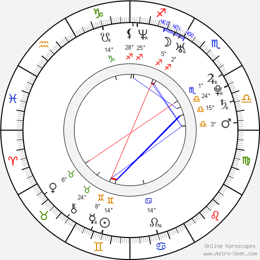 Scott Speer birth chart, biography, wikipedia 2024, 2025