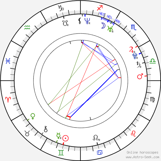 Scott Speer birth chart, Scott Speer astro natal horoscope, astrology