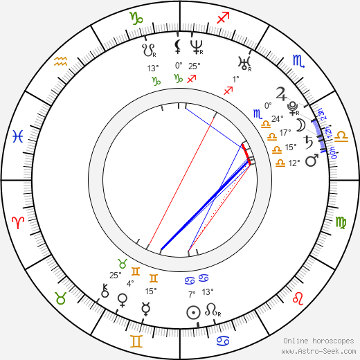 Se-in Kwon birth chart, biography, wikipedia 2024, 2025