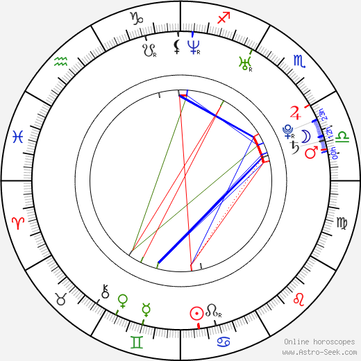 Se-in Kwon birth chart, Se-in Kwon astro natal horoscope, astrology