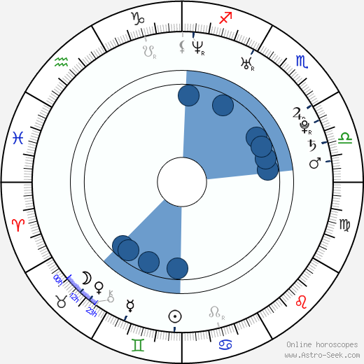 Sean Conant wikipedia, horoscope, astrology, instagram
