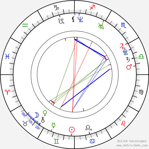 Sean Conant birth chart, Sean Conant astro natal horoscope, astrology