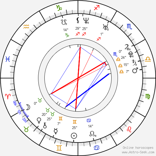 Sintia Stone birth chart, biography, wikipedia 2024, 2025