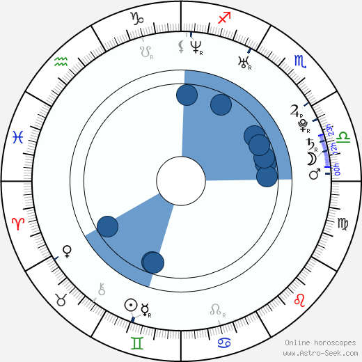 Stanislava Ďurdíková horoscope, astrology, sign, zodiac, date of birth, instagram
