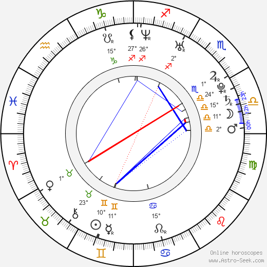 Stanislava Ďurdíková birth chart, biography, wikipedia 2023, 2024