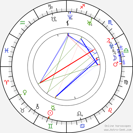 Stanislava Ďurdíková birth chart, Stanislava Ďurdíková astro natal horoscope, astrology