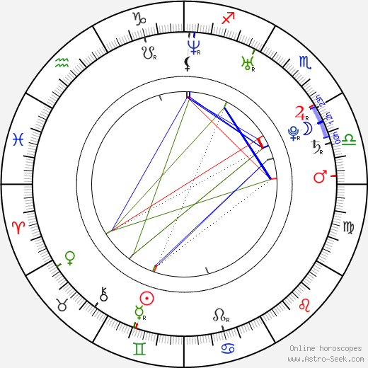 Tim Murck birth chart, Tim Murck astro natal horoscope, astrology