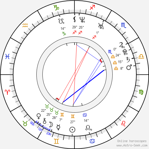 Vladimír Pončák birth chart, biography, wikipedia 2023, 2024