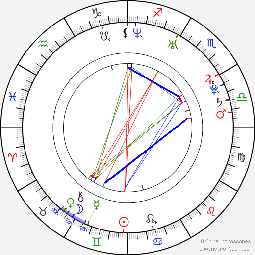 Vladimír Pončák birth chart, Vladimír Pončák astro natal horoscope, astrology